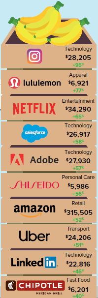 C:\Users\Sinem\Desktop\Sistem\Makale\Dünyanın En Değerli Marka Çalışması\Newcomer.png