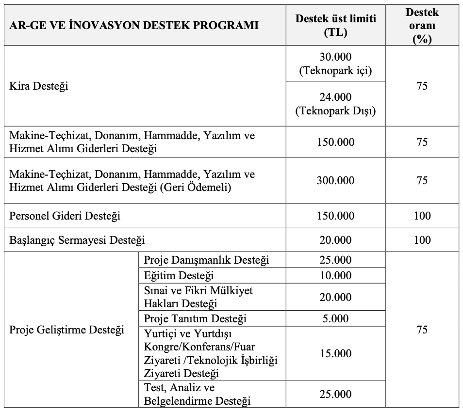 Sistem Global Danışmanlık KOBİ’LERİN AR-GE, İNOVASYON VE YATIRIM STRATEJİLERİNİ BELİRLEMELERİ İÇİN ÖNERİLER - BÖLÜM 1