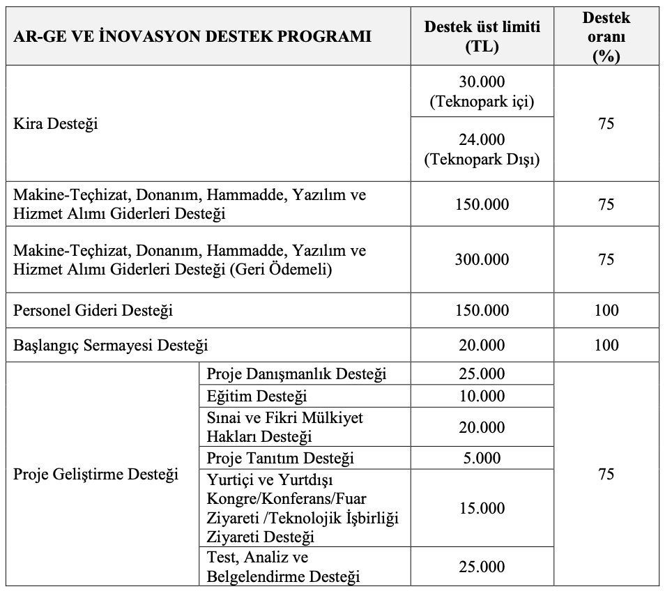 Sistem Global Danışmanlık Kobi̇’leri̇n Ar-Ge, İnovasyon Ve Yatirim Strateji̇leri̇ni̇ Beli̇rlemeleri̇ İçi̇n Öneri̇ler - Bölüm 1