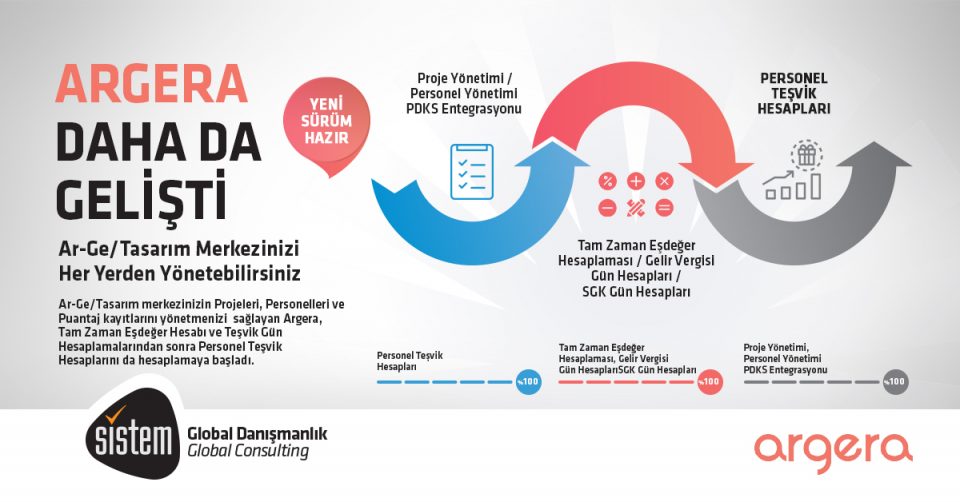 Sistem Global Danışmanlık ARGERA YENİ MODÜLÜ İLE HİZMETİNİZDE!