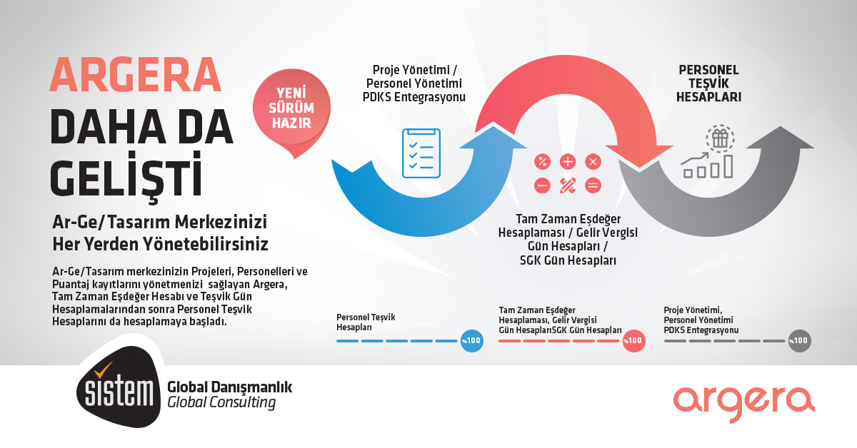 ARGERA YENİ MODÜLÜ İLE HİZMETİNİZDE! 4 Sistem Global Danışmanlık ARGERA YENİ MODÜLÜ İLE HİZMETİNİZDE!