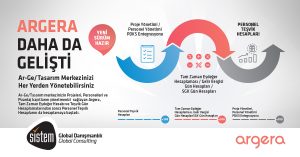 Sistem Global Danışmanlık ARGERA YENİ MODÜLÜ İLE HİZMETİNİZDE!