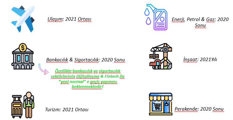 Covid-19 Sektörel Etki̇ Anali̇zi̇ 10 Sistem Global Danışmanlık Covid-19 Sektörel Etki̇ Anali̇zi̇