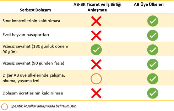 Sistem Global Danışmanlık Avrupa Birliği Ve Birleşik Krallık Birexit Sonrası Ticaret Anlaşması'Nda Uzlaştı