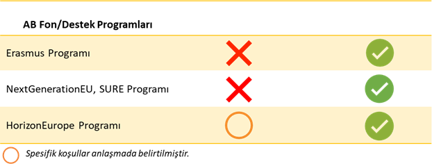 Sistem Global Danışmanlık Avrupa Birliği Ve Birleşik Krallık Birexit Sonrası Ticaret Anlaşması'Nda Uzlaştı