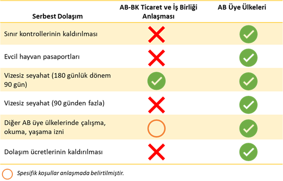 Avrupa Birliği ve Birleşik Krallık Birexit Sonrası Ticaret Anlaşması'nda Uzlaştı 8 Sistem Global Danışmanlık Avrupa Birliği ve Birleşik Krallık Birexit Sonrası Ticaret Anlaşması'nda Uzlaştı