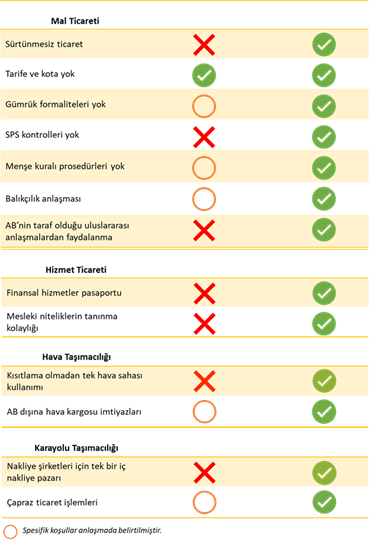 Avrupa Birliği ve Birleşik Krallık Birexit Sonrası Ticaret Anlaşması'nda Uzlaştı 9 Bu görsel boş bir alt niteliğe sahip; dosya adı image-4.png