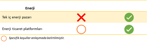 Avrupa Birliği ve Birleşik Krallık Birexit Sonrası Ticaret Anlaşması'nda Uzlaştı 10 Sistem Global Danışmanlık Avrupa Birliği ve Birleşik Krallık Birexit Sonrası Ticaret Anlaşması'nda Uzlaştı