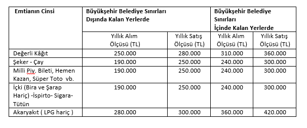 Sistem Global Danışmanlık Geli̇r Vergi̇si̇ Genel Tebli̇ğ Deği̇şi̇kli̇kleri̇