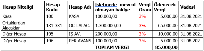 Sistem Global Danışmanlık 2021 Yili Af Yasasi, İşletme Kayitlarinin Fi̇i̇li̇ Durumlarina Uygun Hale Geti̇ri̇lmesi̇