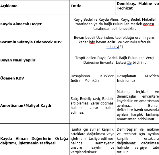 Sistem Global Danışmanlık 2021 Yili Af Yasasi, İşletme Kayitlarinin Fi̇i̇li̇ Durumlarina Uygun Hale Geti̇ri̇lmesi̇