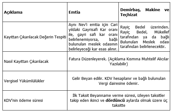 2021 YILI AF YASASI, İŞLETME KAYITLARININ FİİLİ DURUMLARINA UYGUN HALE GETİRİLMESİ 8 Sistem Global Danışmanlık 2021 YILI AF YASASI, İŞLETME KAYITLARININ FİİLİ DURUMLARINA UYGUN HALE GETİRİLMESİ