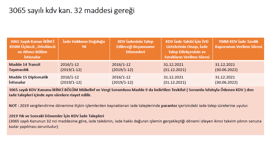 Sistem Global Danışmanlık Kdv İade Talepleri̇nde Zamanaşimi