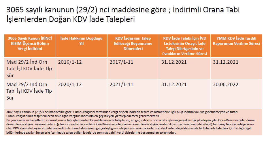 Sistem Global Danışmanlık Kdv İade Talepleri̇nde Zamanaşimi