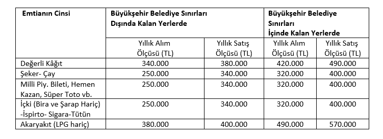 Sistem Global Danışmanlık GELİR VERGİSİ KANUNU KAPSAMINDA 2022 YILINDA UYGULANACAK HAD VE TUTARLAR BELİRLENDİ!