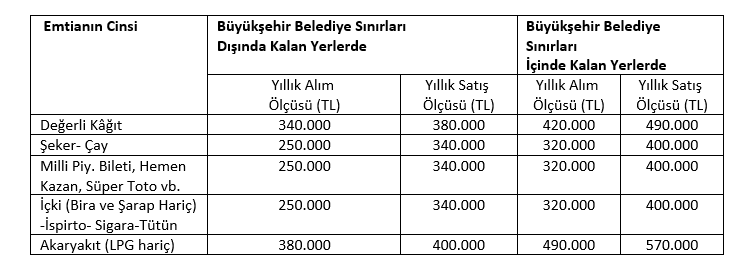 Sistem Global Danışmanlık Geli̇r Vergi̇si̇ Kanunu Kapsaminda 2022 Yilinda Uygulanacak Had Ve Tutarlar Beli̇rlendi̇!