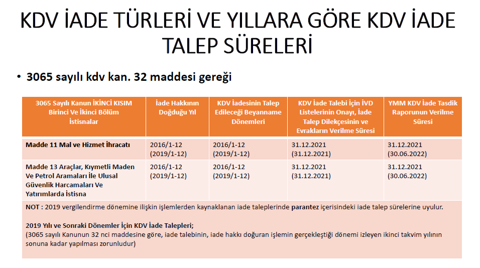 Kdv İade Talepleri̇nde Zamanaşimi 5 Sistem Global Danışmanlık Kdv İade Talepleri̇nde Zamanaşimi