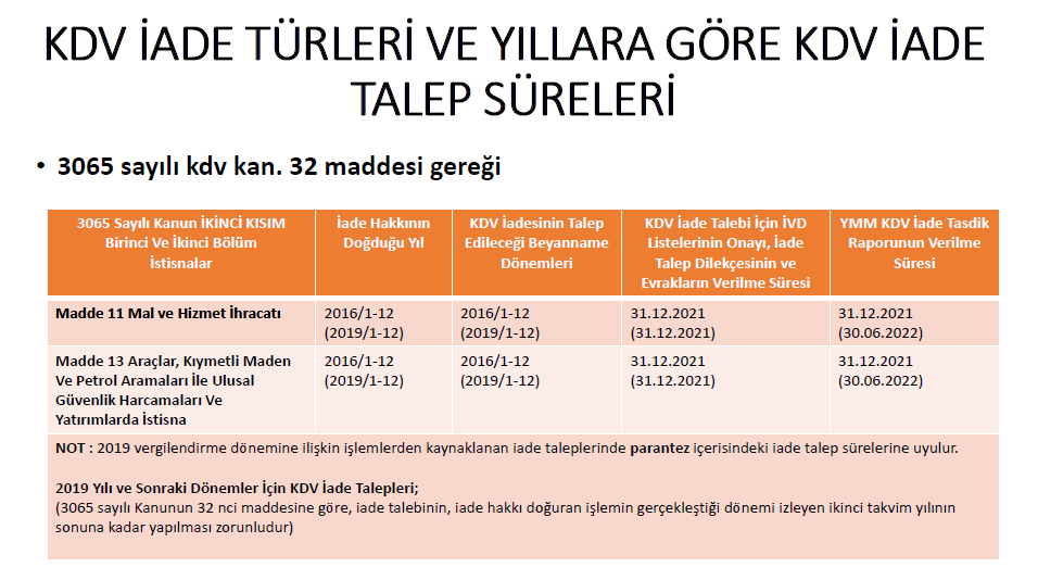 Sistem Global Danışmanlık Kdv İade Talepleri̇nde Zamanaşimi