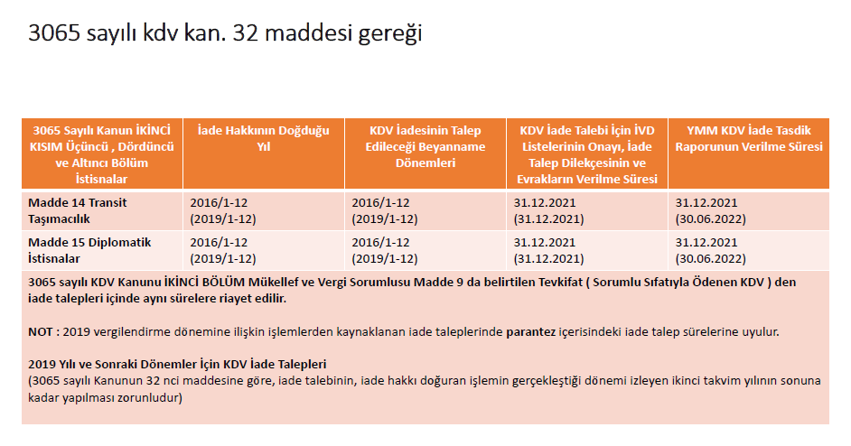 KDV İADE TALEPLERİNDE ZAMANAŞIMI 8 Sistem Global Danışmanlık KDV İADE TALEPLERİNDE ZAMANAŞIMI