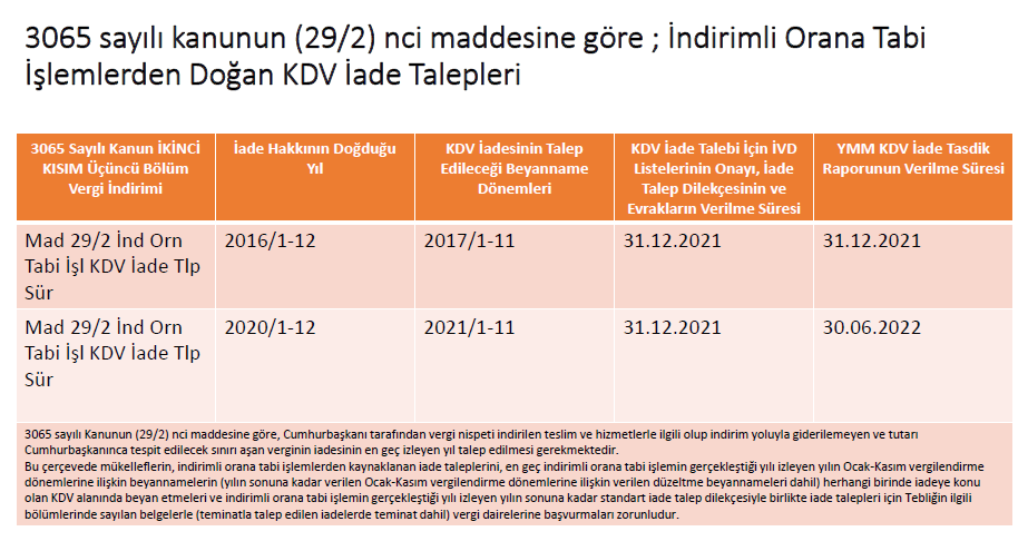 Kdv İade Talepleri̇nde Zamanaşimi 7 Sistem Global Danışmanlık Kdv İade Talepleri̇nde Zamanaşimi