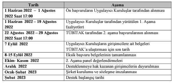 Sistem Global Danışmanlık 2022-2 Tübi̇tak Bi̇gg Yeşi̇l Büyüme Çağrisi Açildi!