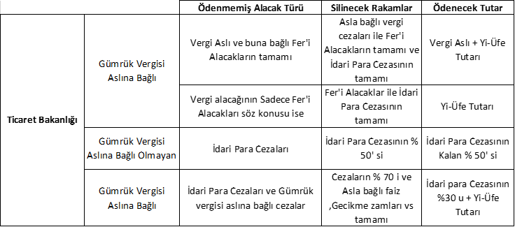 Sistem Global Danışmanlık Yeni̇ Vergi̇ Affi Yasasi Yazi Di̇zi̇si̇ - 3 &Quot;İhti̇lafli Ya Da İnceleme Ve Takdi̇r İşlemleri̇ Devam Eden Alacaklar İçi̇n Yapilandirma&Quot;