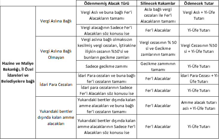 YENİ VERGİ AFFI YASASI YAZI DİZİSİ - 3 "İHTİLAFLI YA DA İNCELEME VE TAKDİR İŞLEMLERİ DEVAM EDEN ALACAKLAR İÇİN YAPILANDIRMA" 8 Sistem Global Danışmanlık YENİ VERGİ AFFI YASASI YAZI DİZİSİ - 3 "İHTİLAFLI YA DA İNCELEME VE TAKDİR İŞLEMLERİ DEVAM EDEN ALACAKLAR İÇİN YAPILANDIRMA"