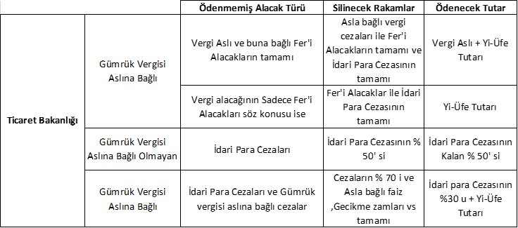 YENİ VERGİ AFFI YASASI YAZI DİZİSİ - 3 "İHTİLAFLI YA DA İNCELEME VE TAKDİR İŞLEMLERİ DEVAM EDEN ALACAKLAR İÇİN YAPILANDIRMA" 9 Sistem Global Danışmanlık YENİ VERGİ AFFI YASASI YAZI DİZİSİ - 3 "İHTİLAFLI YA DA İNCELEME VE TAKDİR İŞLEMLERİ DEVAM EDEN ALACAKLAR İÇİN YAPILANDIRMA"