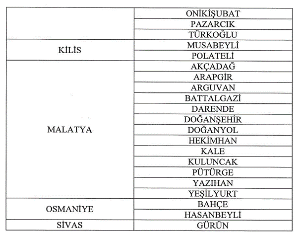 Sistem Global Danışmanlık Deprem Bölgesi̇ İlleri̇ Cazi̇be Merkezi̇ Programina Alindi!