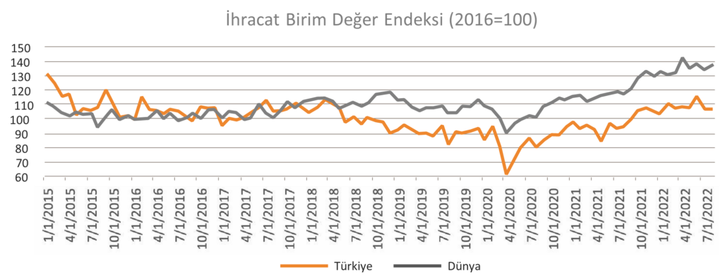 Kaynak: Dünya Ticaret Örgütü