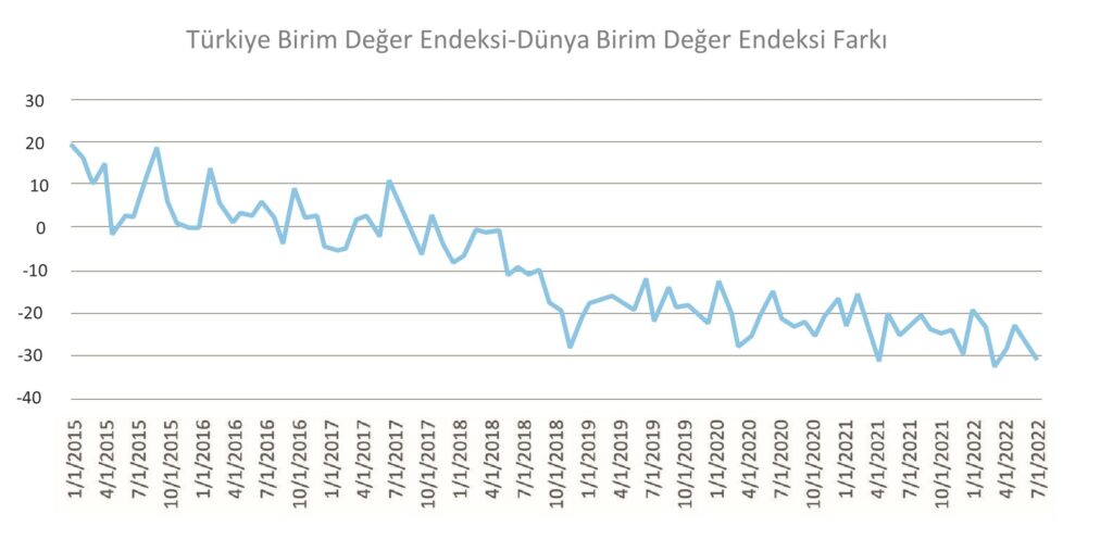 Kaynak: Dünya Ticaret Örgütü