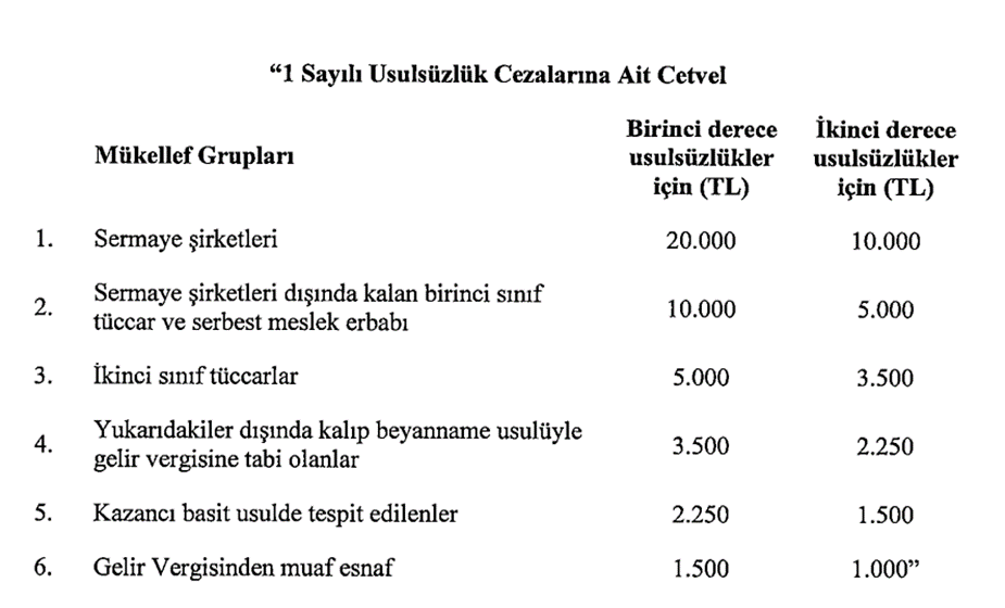 MECLİSE SUNULAN TORBA YASA’DA NELER VAR? 7 Sistem Global Danışmanlık MECLİSE SUNULAN TORBA YASA’DA NELER VAR?
