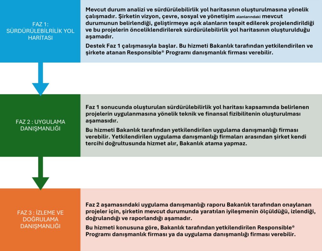 YEŞİL MUTABAKATA UYUM DESTEĞİ KAPSAMINDA RESPONSIBLE PROGRAMI NEDİR? KİMLER FAYDALANABİLİR? 7 Sistem Global Danışmanlık YEŞİL MUTABAKATA UYUM DESTEĞİ KAPSAMINDA RESPONSIBLE PROGRAMI NEDİR? KİMLER FAYDALANABİLİR?