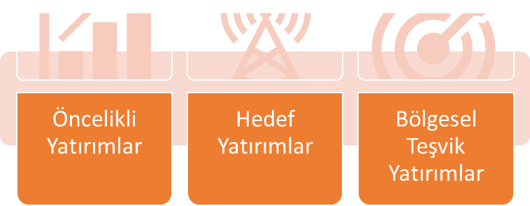 Sistem Global Danışmanlık YATIRIM TEŞVİK SİSTEMİ YENİ DÖNEM BAŞLADI!