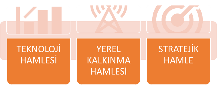 Sistem Global Danışmanlık YATIRIM TEŞVİK SİSTEMİ YENİ DÖNEM BAŞLADI!