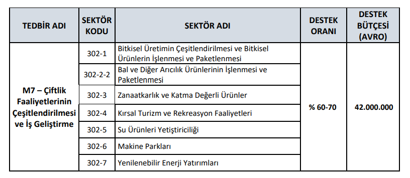 TARIM VE KIRSAL KALKINMAYI DESTEKLEME KURUMU (TKDK)IPARD III DÖNEMİ 7 Sistem Global Danışmanlık TARIM VE KIRSAL KALKINMAYI DESTEKLEME KURUMU (TKDK)IPARD III DÖNEMİ