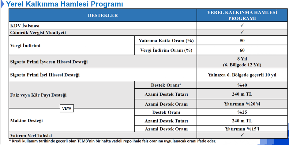 YEREL KALKINMA HAMLESİ PROGRAMI UYGULAMA USUL VE ESASLARI TEBLİĞİ YAYINLANDI! 7 Sistem Global Danışmanlık YEREL KALKINMA HAMLESİ PROGRAMI UYGULAMA USUL VE ESASLARI TEBLİĞİ YAYINLANDI!