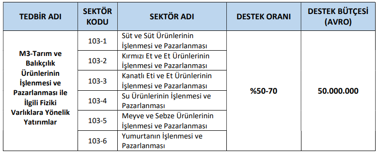 Sistem Global Danışmanlık TARIM VE KIRSAL KALKINMAYI DESTEKLEME KURUMU (TKDK) IPARD III DÖNEMİ 10. BAŞVURU ÇAĞRI İLANINI YAYIMLADI!