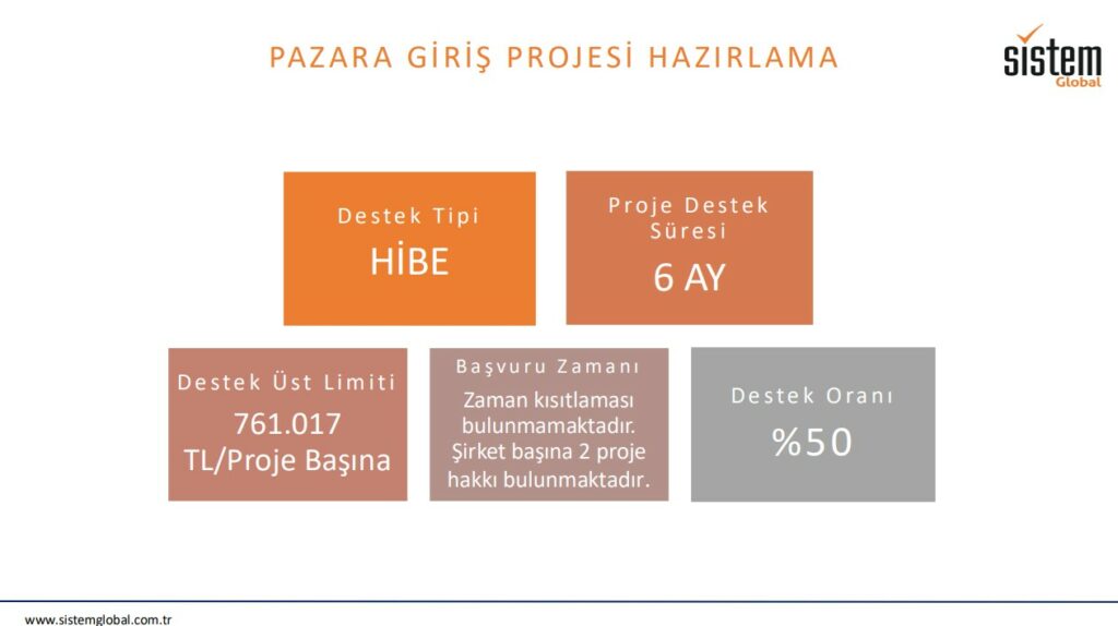 Dış Ticarette Sağlanan Teşvikler Nelerdir? 3 Sistem Global Danışmanlık Dış Ticarette Sağlanan Teşvikler Nelerdir?