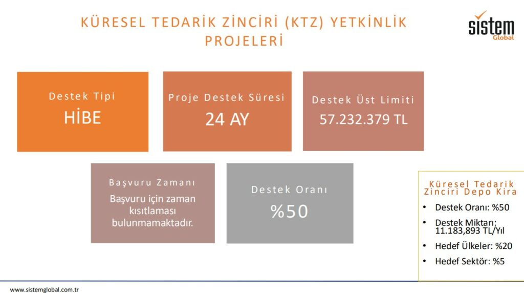 Dış Ticarette Sağlanan Teşvikler Nelerdir? 4 Sistem Global Danışmanlık Dış Ticarette Sağlanan Teşvikler Nelerdir?