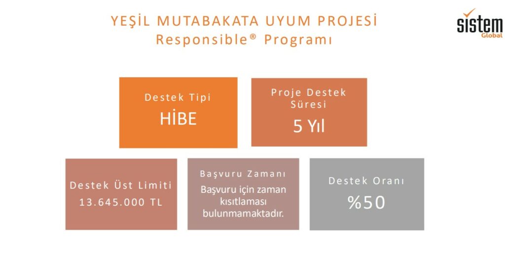 Sistem Global Danışmanlık Dış Ticarette Sağlanan Teşvikler Nelerdir?