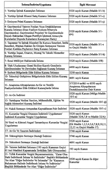Sistem Global Danışmanlık TÜM FİRMALAR İÇİN YMM TASDİK ZORUNLULUĞU GETİRİLDİ!