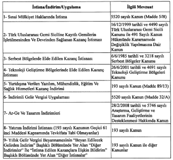 Sistem Global Danışmanlık TÜM FİRMALAR İÇİN YMM TASDİK ZORUNLULUĞU GETİRİLDİ!
