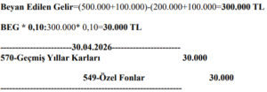 GİRİŞİM SERMAYESİ FONU İLE VERGİNİZİ AZALTIN! 6 Sistem Global Danışmanlık GİRİŞİM SERMAYESİ FONU İLE VERGİNİZİ AZALTIN!