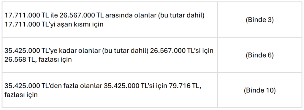 Sistem Global Danışmanlık Değerli̇ Konut Vergi̇si̇ Beyannamesi̇ Vermek İçi̇n Son Gün 20 Şubat!