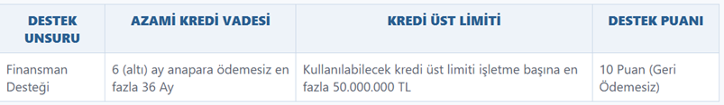 50 Mi̇lyon Tl’ye Varan Fi̇nansman İmkaniyla Naki̇t Akişinizi Güçlendi̇ri̇n! 10 Sistem Global Danışmanlık 50 Mi̇lyon Tl’ye Varan Fi̇nansman İmkaniyla Naki̇t Akişinizi Güçlendi̇ri̇n!