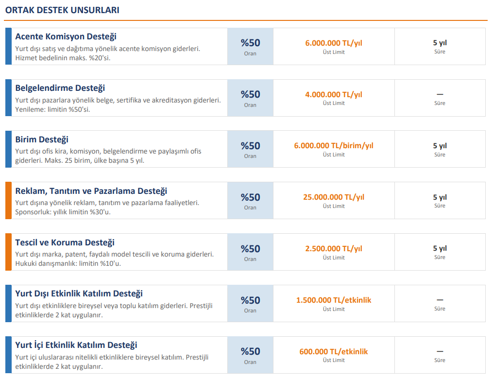 Sistem Global Danışmanlık Ti̇caret Bakanliği Hi̇zmet İhracatinda Yeni̇ Dönem Başladi! | Bi̇li̇şi̇m Sektörü