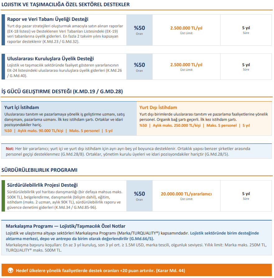 Sistem Global Danışmanlık Ti̇caret Bakanliği Hi̇zmet İhracatinda Yeni̇ Dönem Başladi! | Loji̇sti̇k Ve Taşimacilik Sektörü