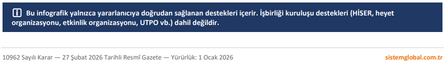 Sistem Global Danışmanlık Ti̇caret Bakanliği Hi̇zmet İhracatinda Yeni̇ Dönem Başladi! | Loji̇sti̇k Ve Taşimacilik Sektörü
