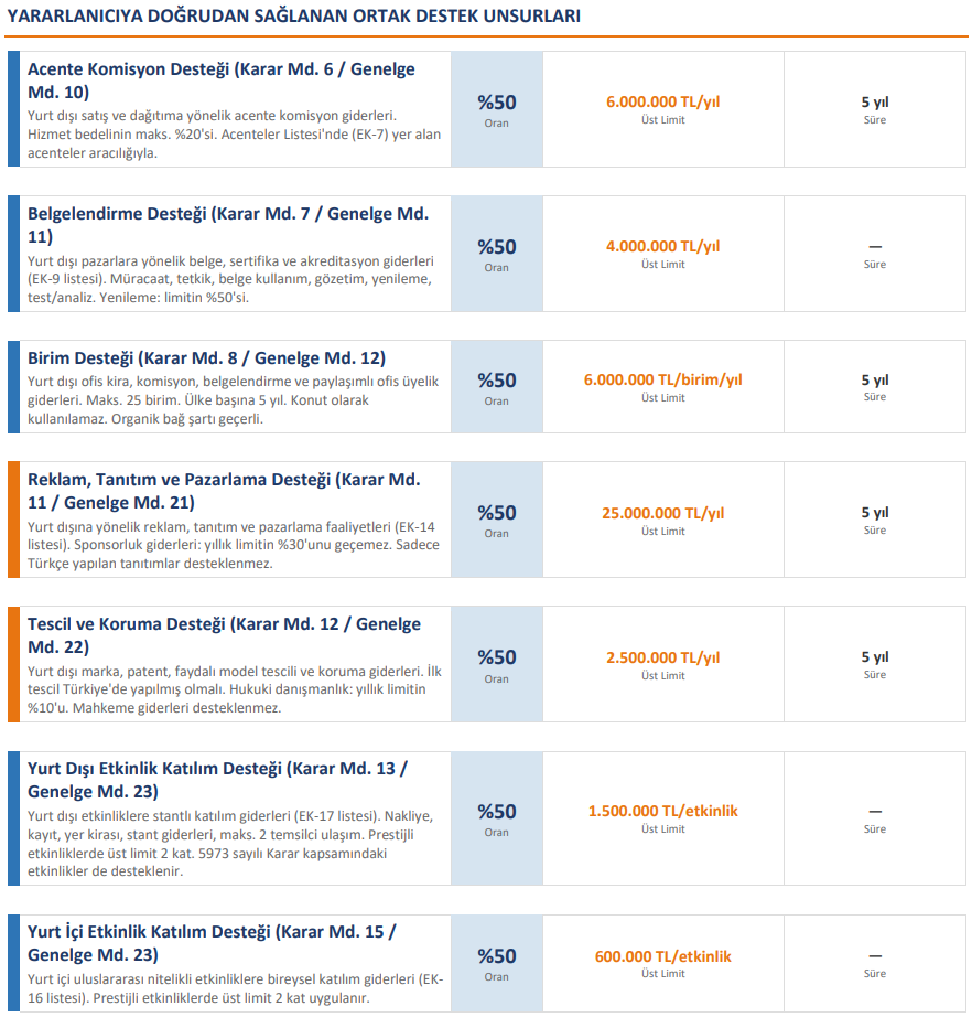 Sistem Global Danışmanlık Ti̇caret Bakanliği Hi̇zmet İhracatinda Yeni̇ Dönem Başladi! | Tekni̇k Müşavi̇rli̇k Sektörü